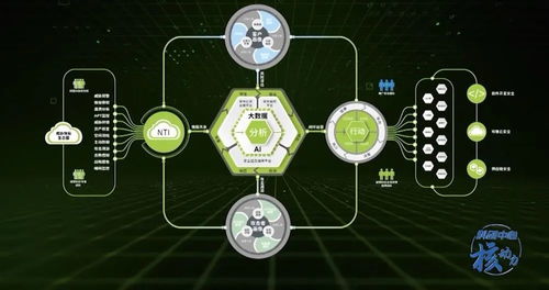 核动力绿盟科技 打造走向世界的网络安全护盾